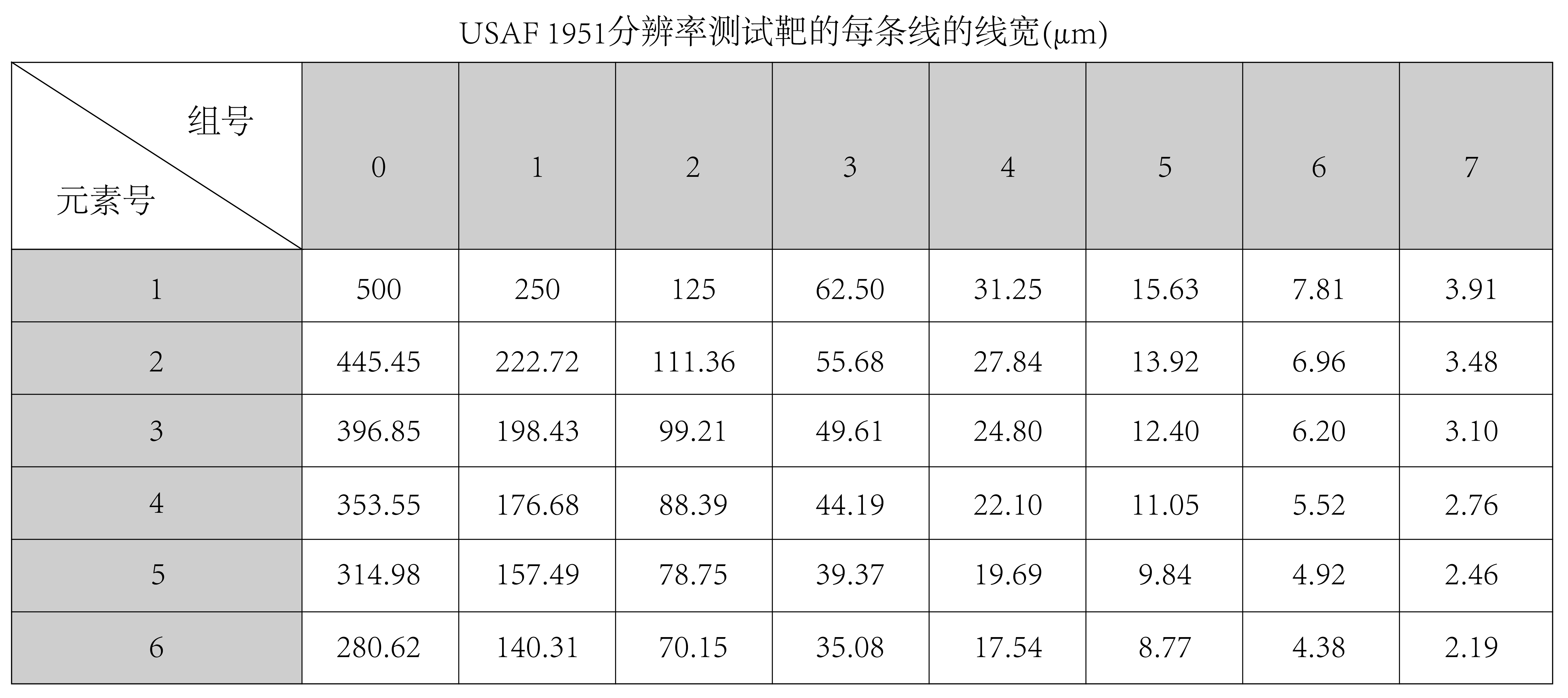 表2