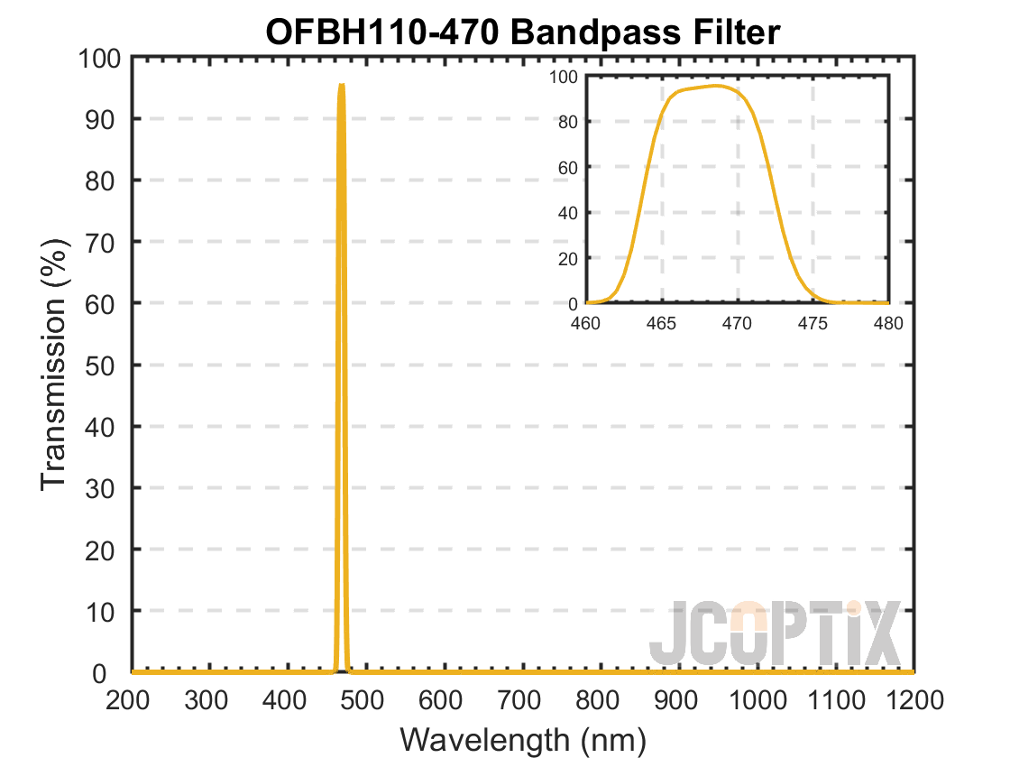 OFBH110-470