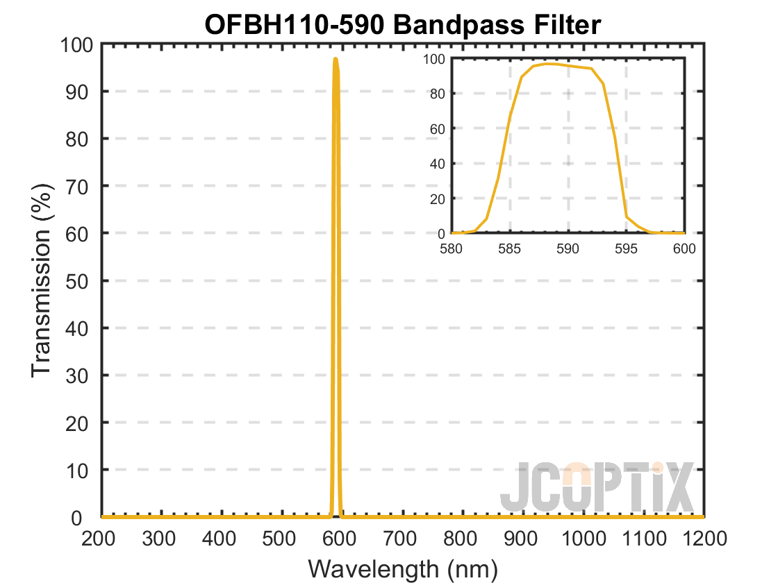 OFBH110-590