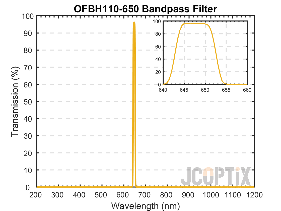 OFBH110-650