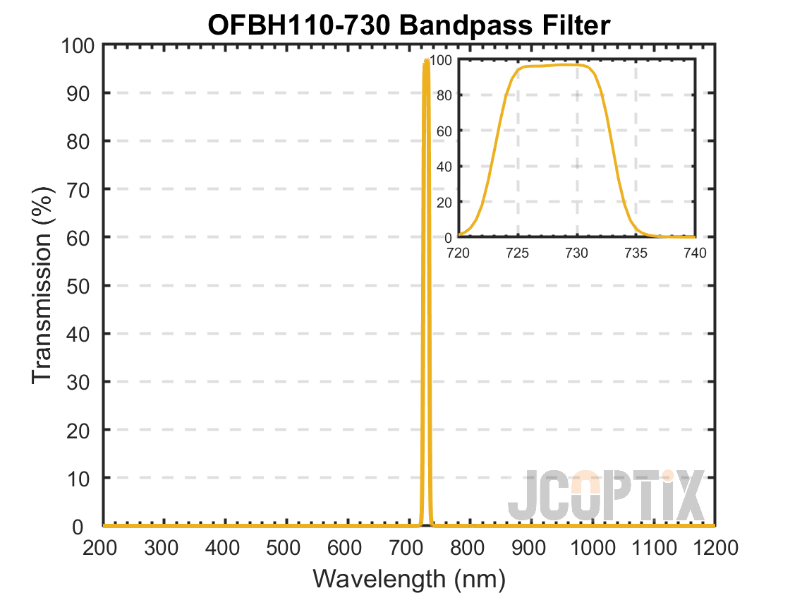 OFBH110-730