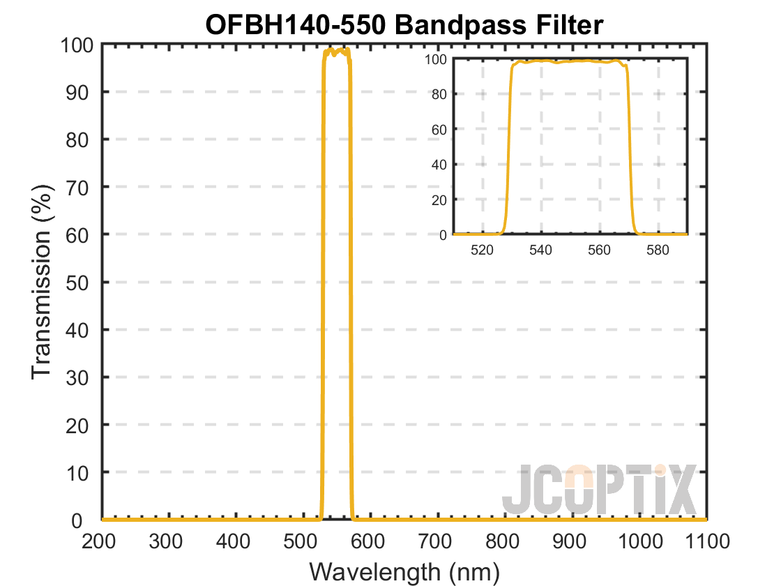 OFBH140-550