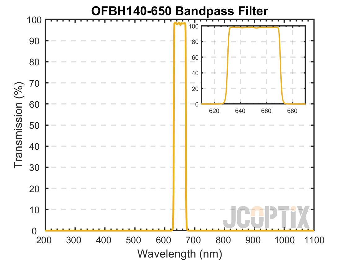 OFBH140-650