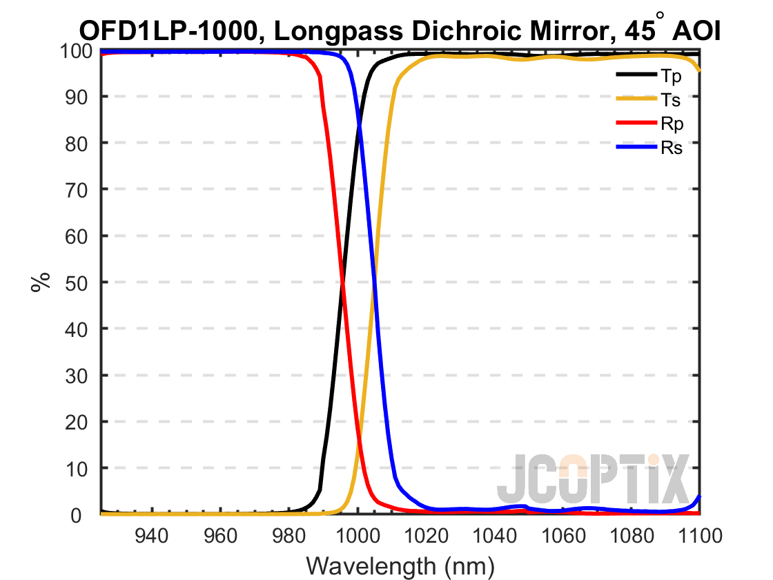 OFD1LP-1000