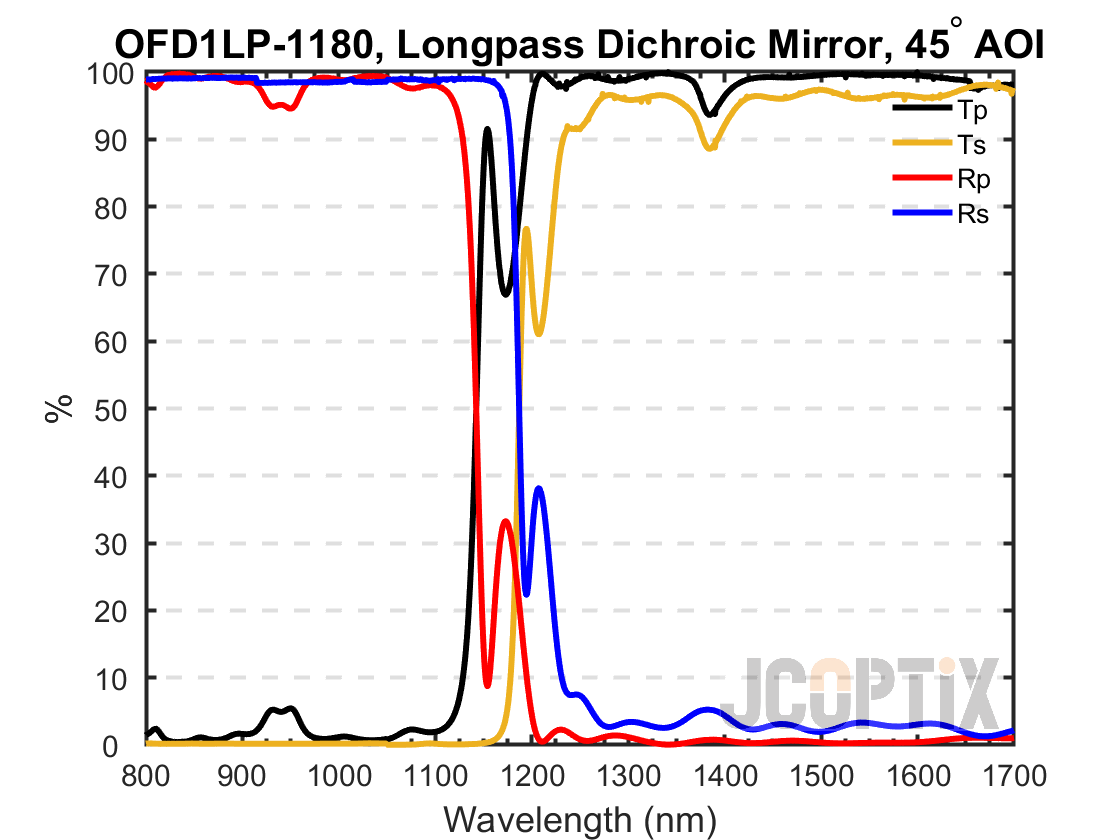 OFD1LP-1180