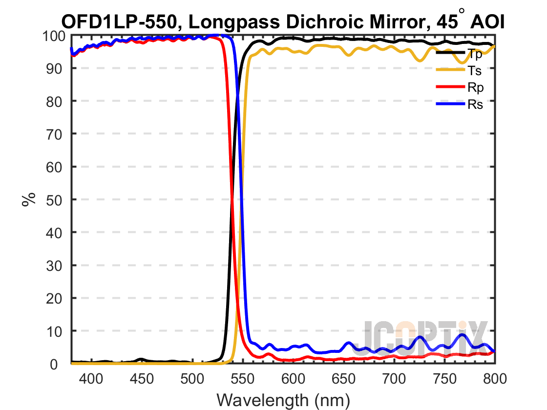 OFD1LP-550