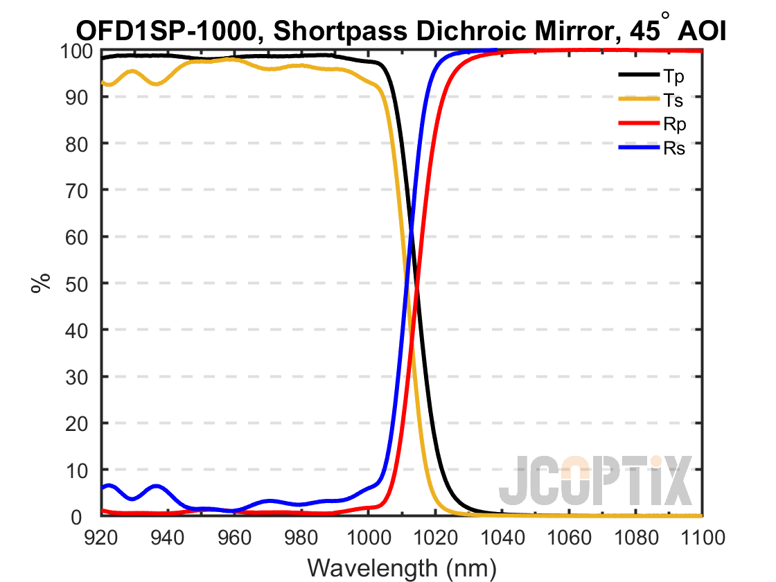 OFD1SP-1000