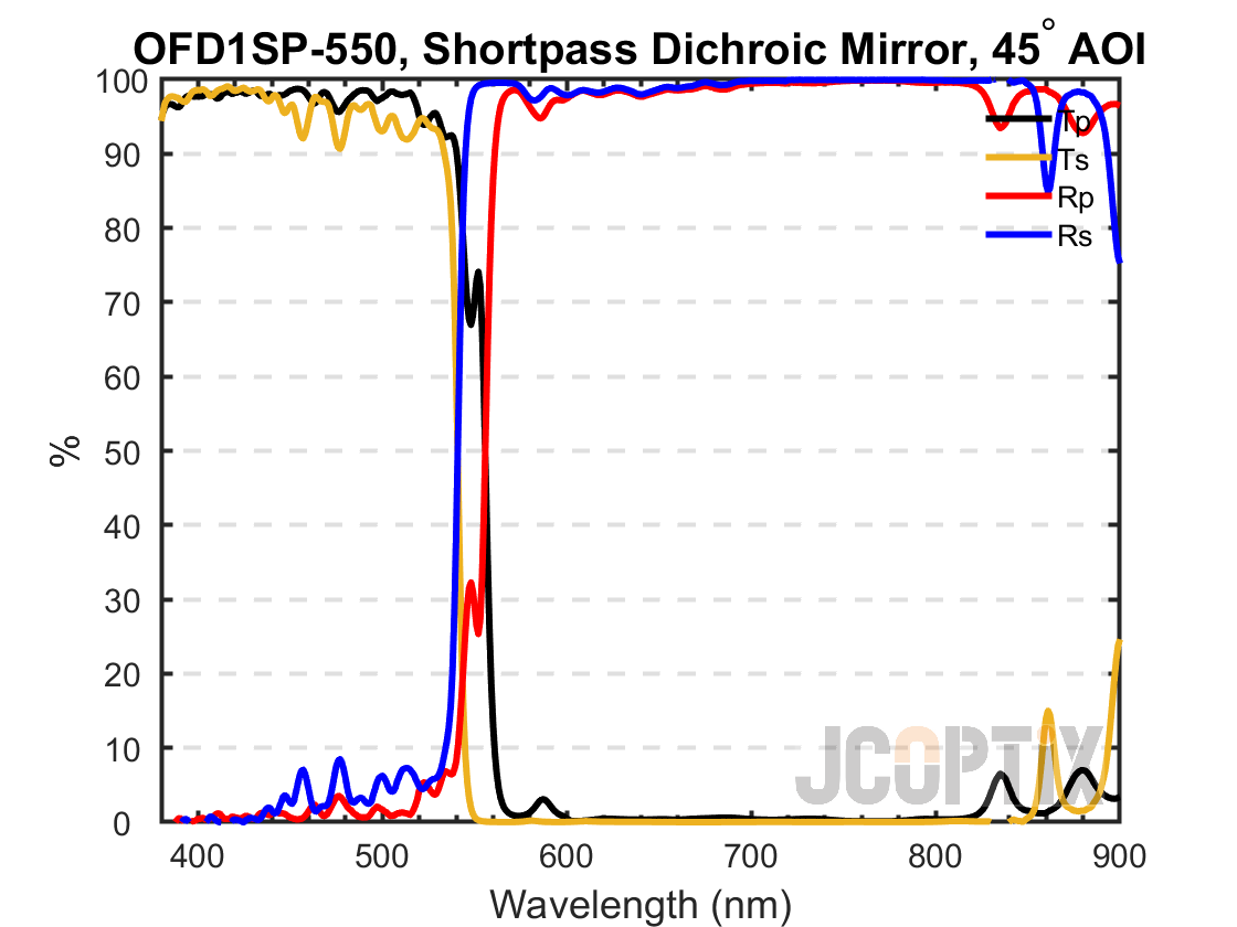 OFD1SP-550
