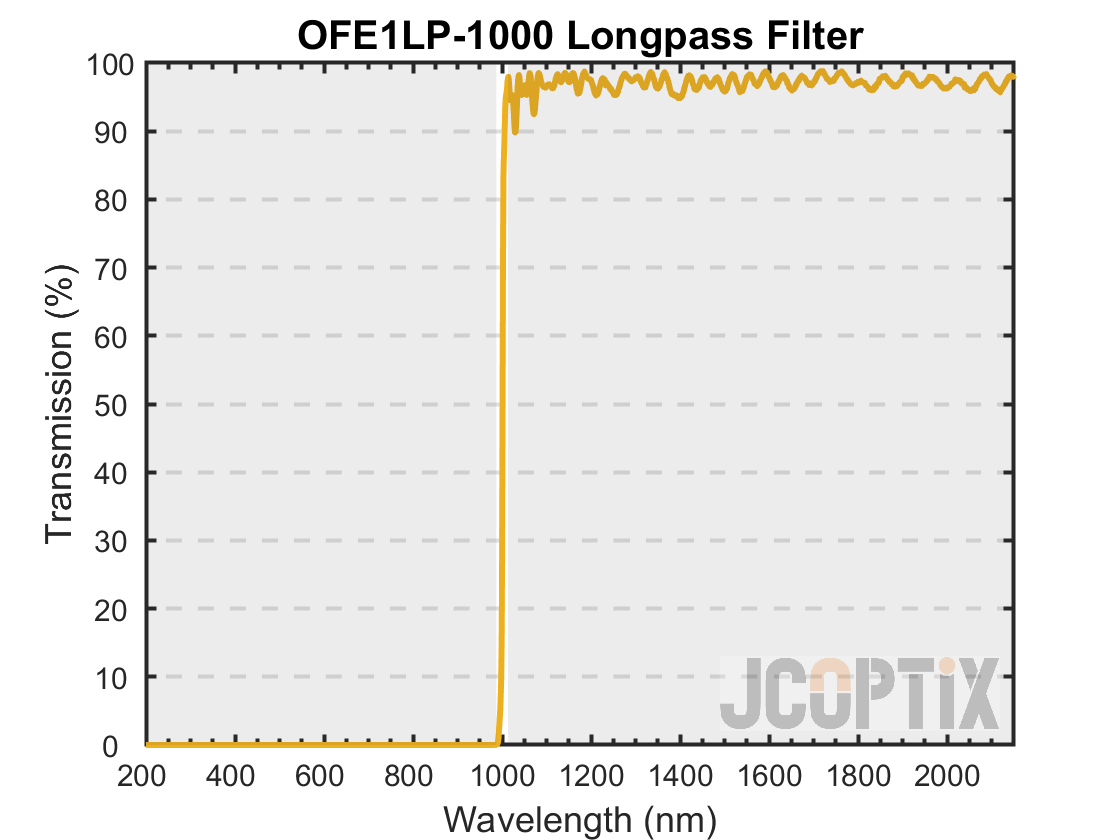 OFE1LP-1000