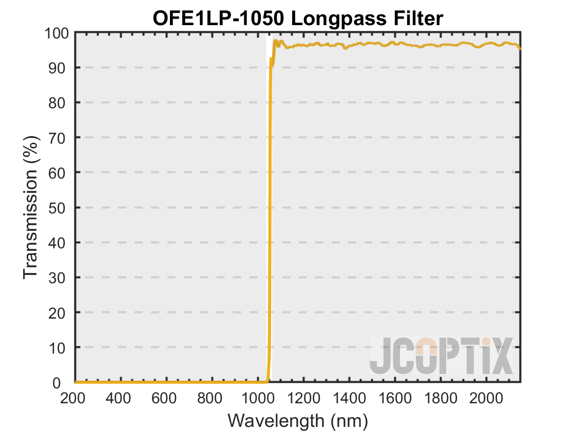 OFE1LP-1050