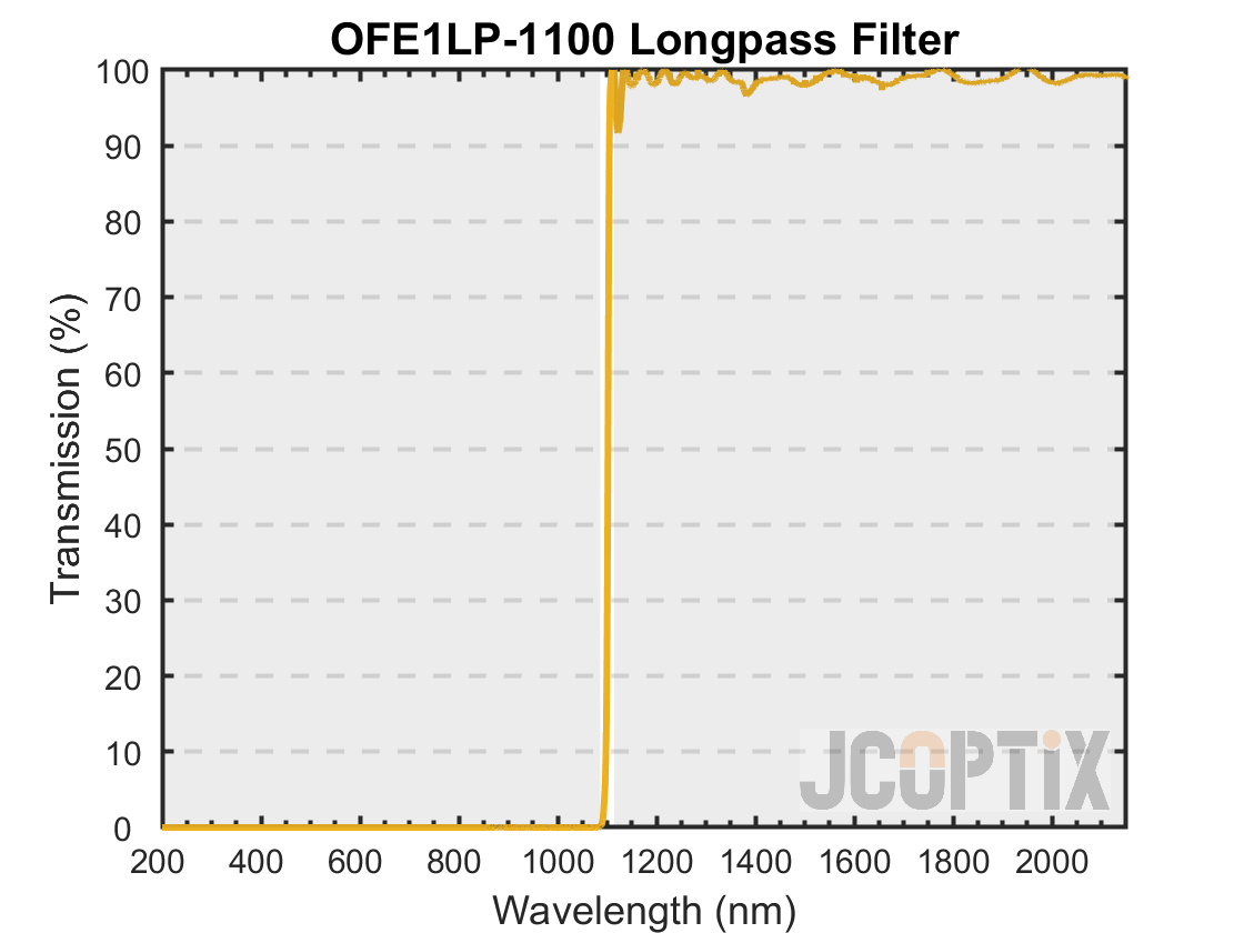 OFE1LP-1100