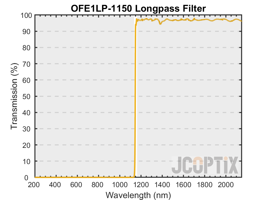 OFE1LP-1150