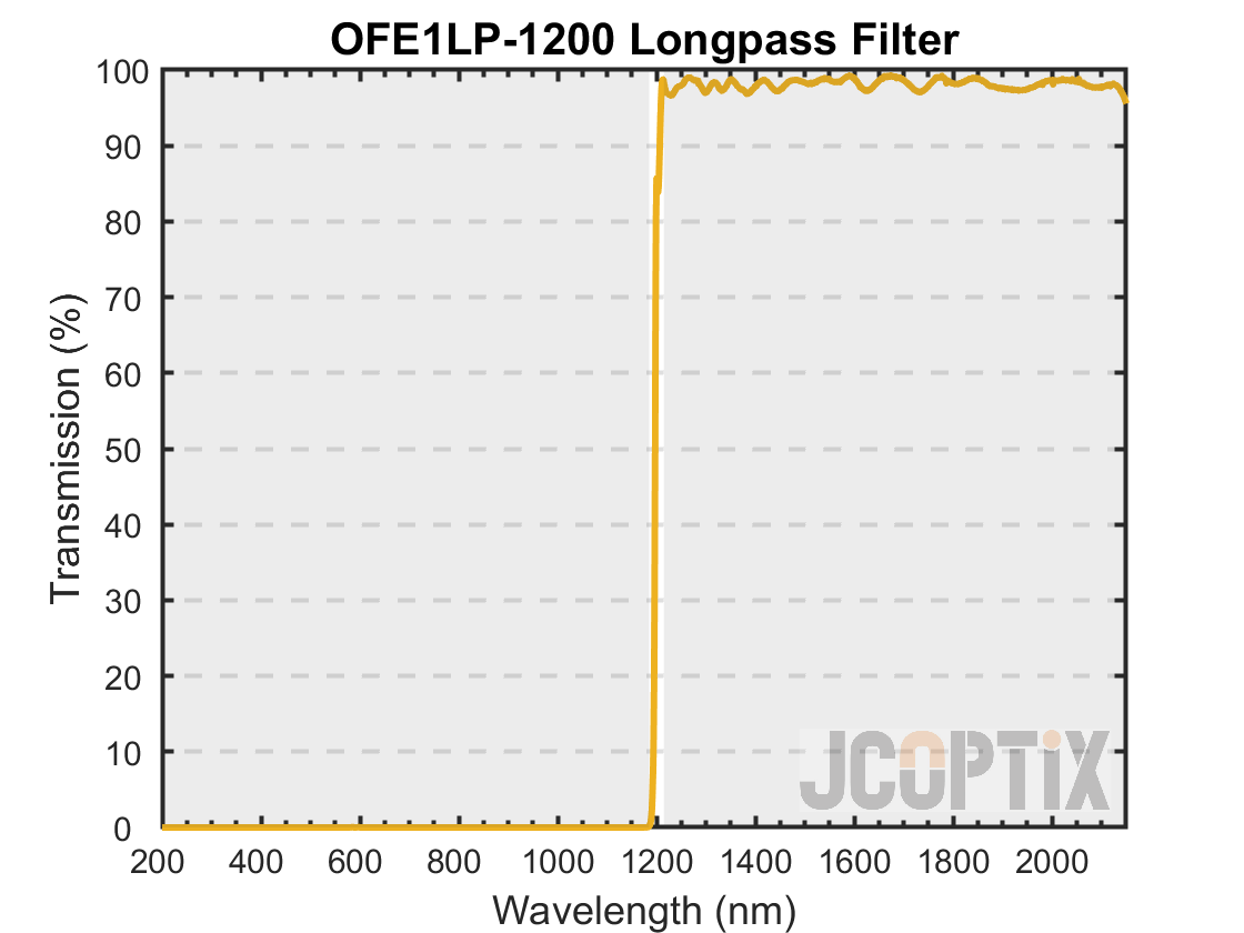 OFE1LP-1200