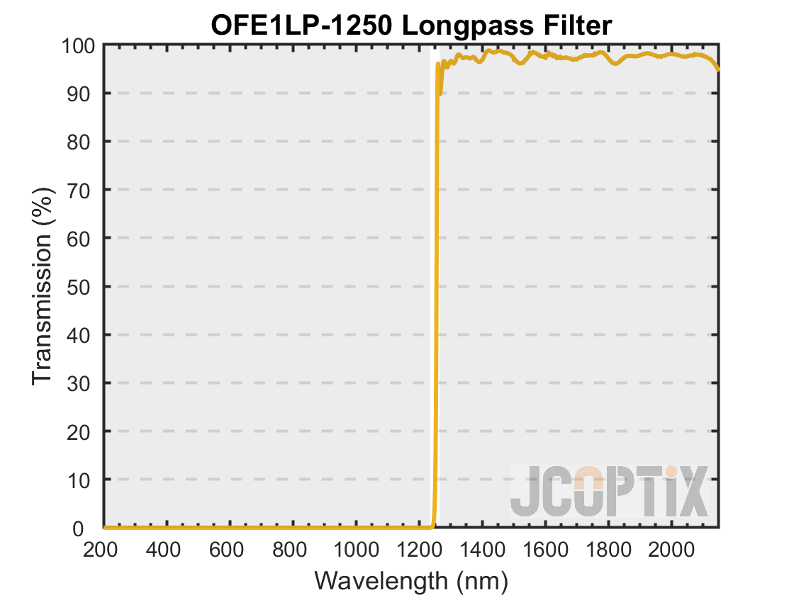 OFE1LP-1250