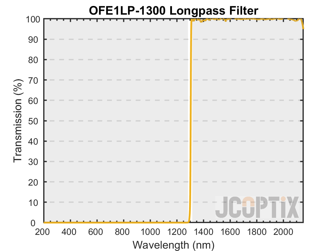 OFE1LP-1300