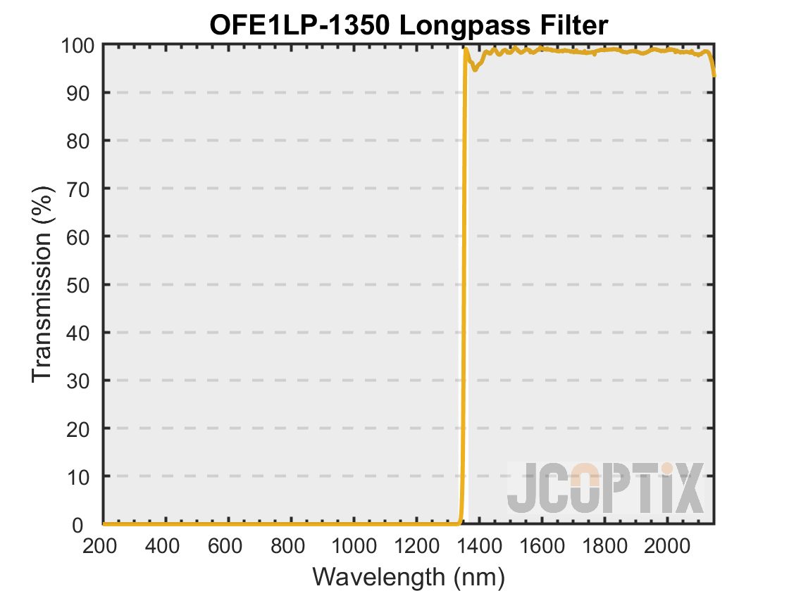 OFE1LP-1350