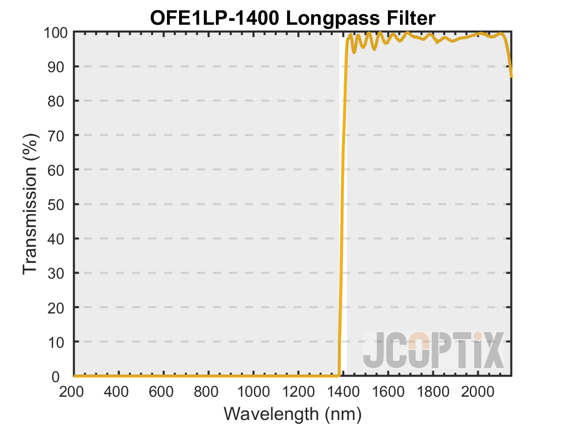 OFE1LP-1400