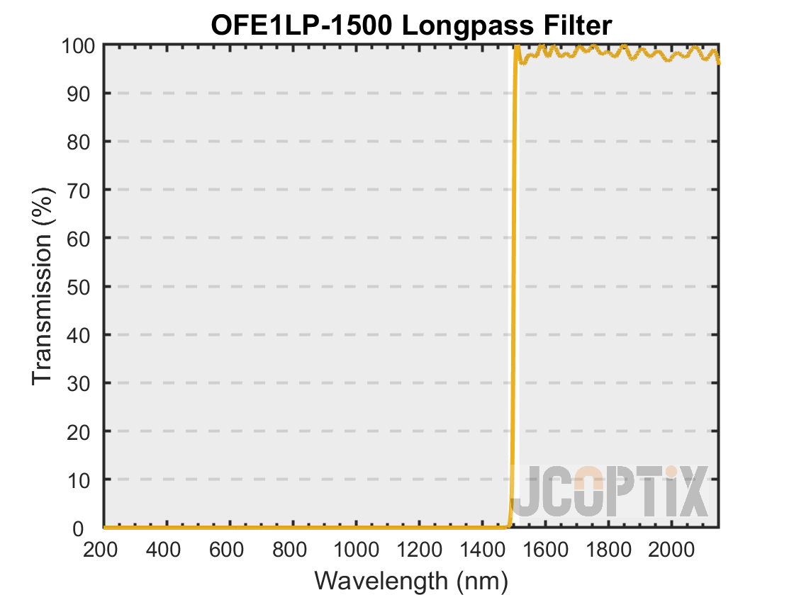 OFE1LP-1500