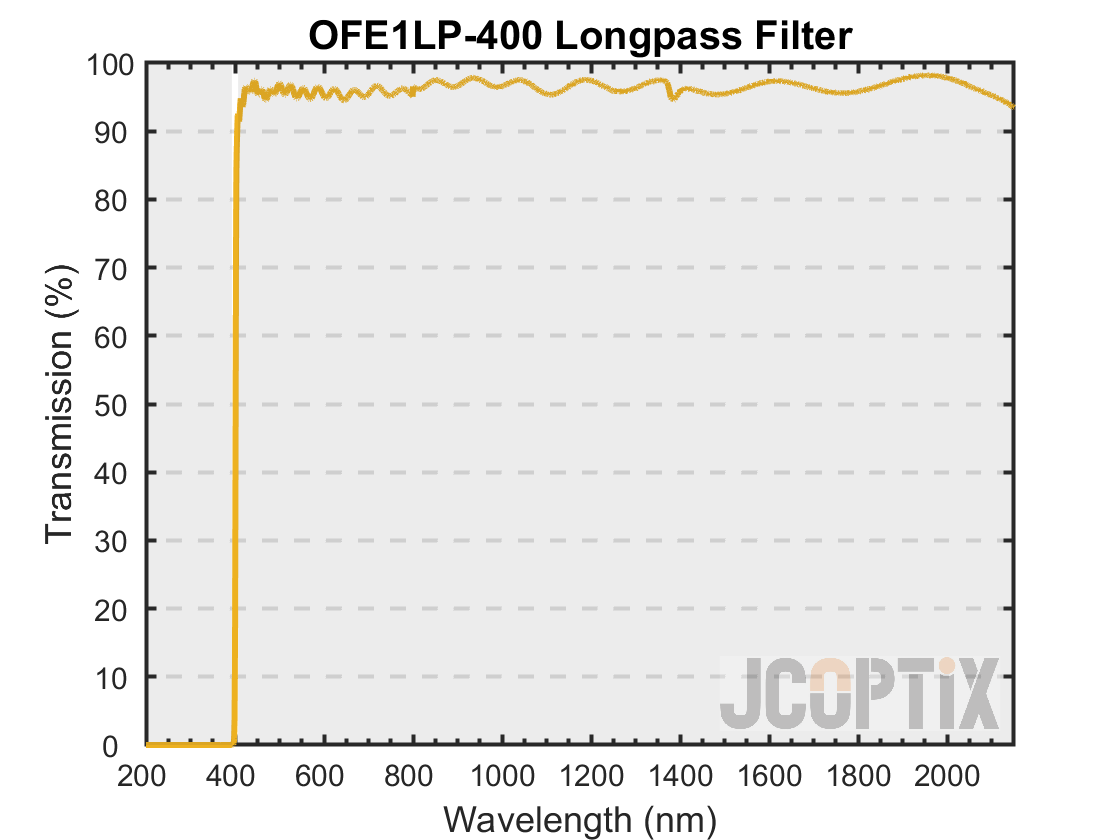 OFE1LP-400