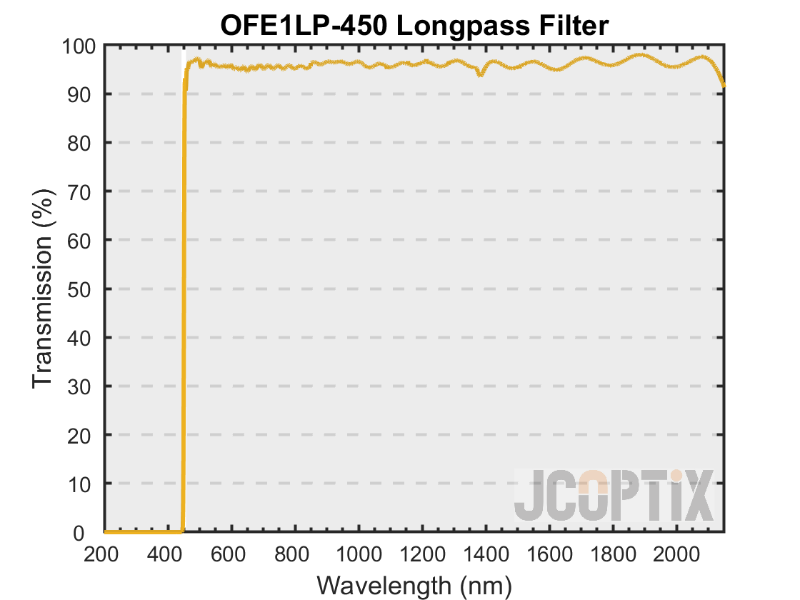 OFE1LP-450