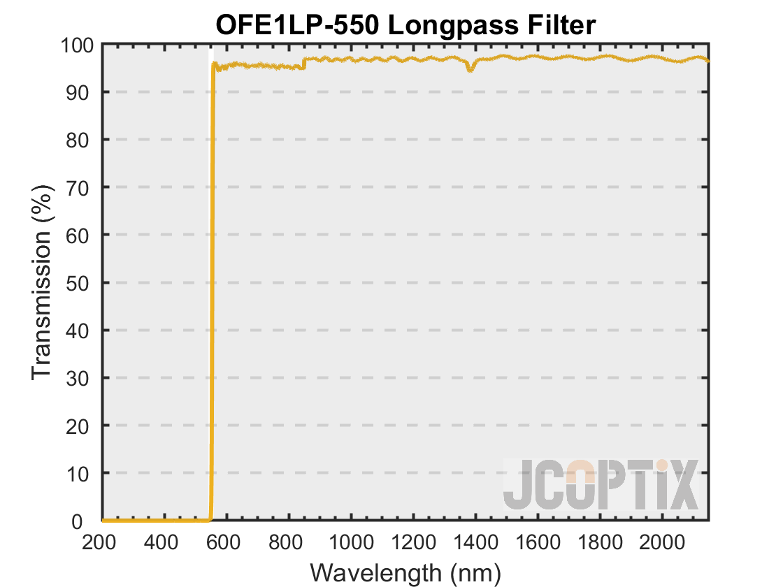 OFE1LP-550