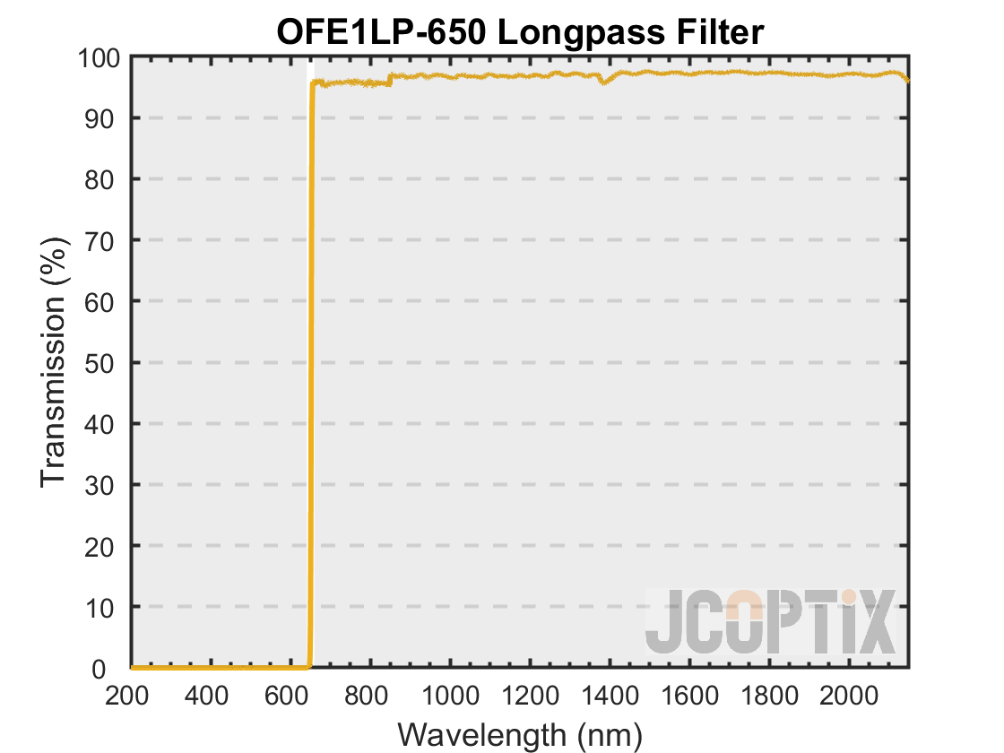 OFE1LP-650