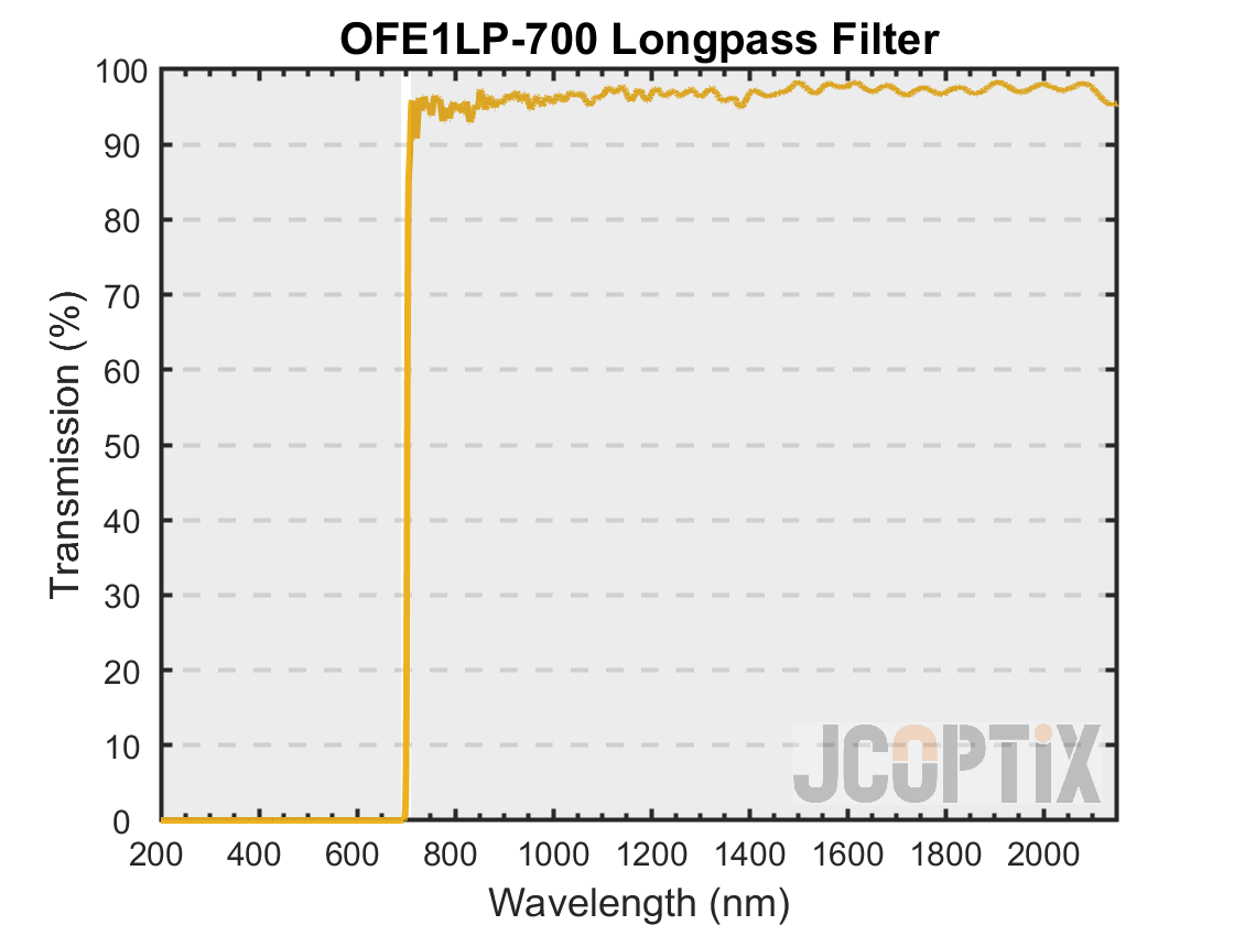 OFE1LP-700