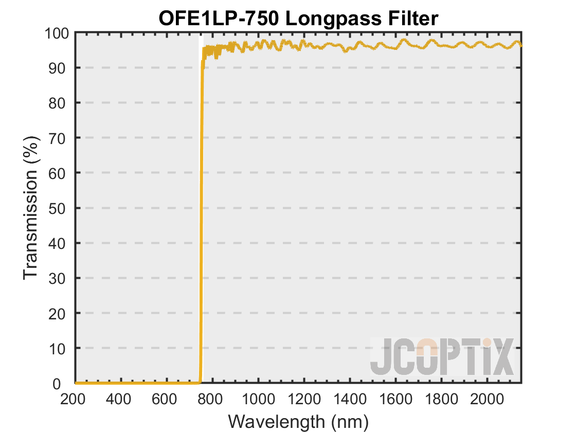 OFE1LP-750