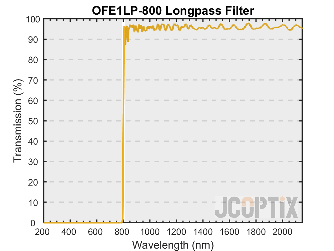 OFE1LP-800