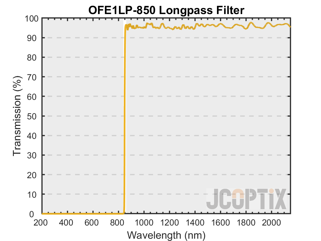 OFE1LP-850