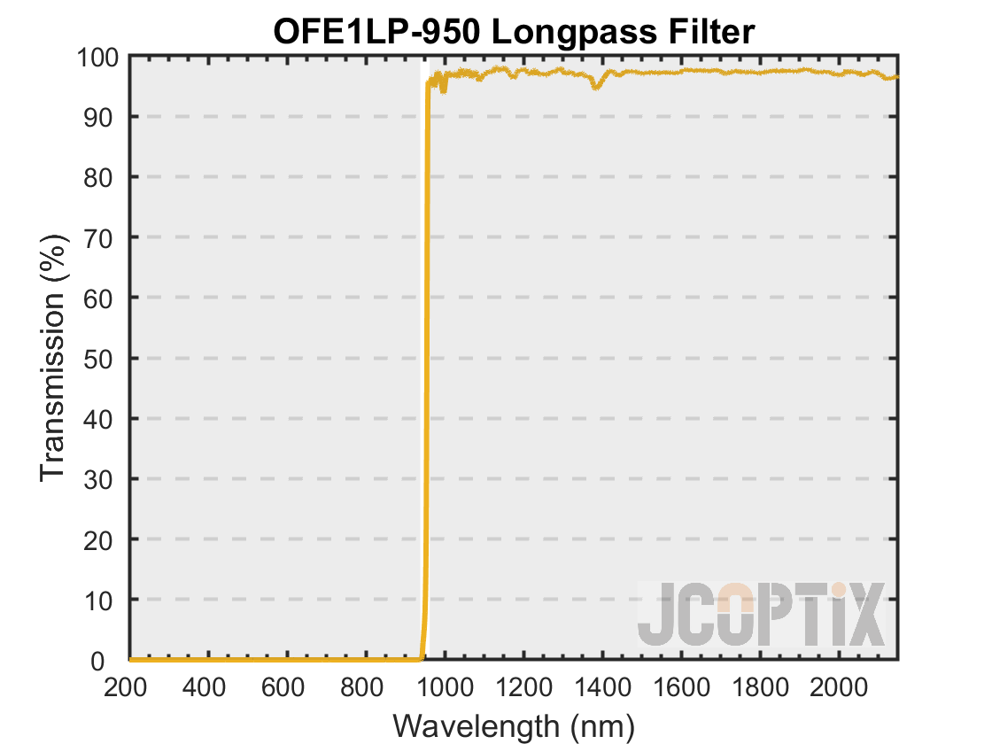 OFE1LP-950