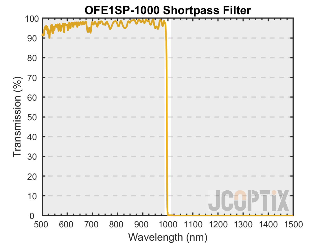OFE1SP-1000