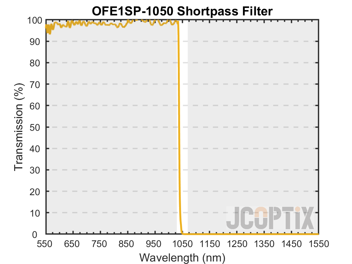 OFE1SP-1050