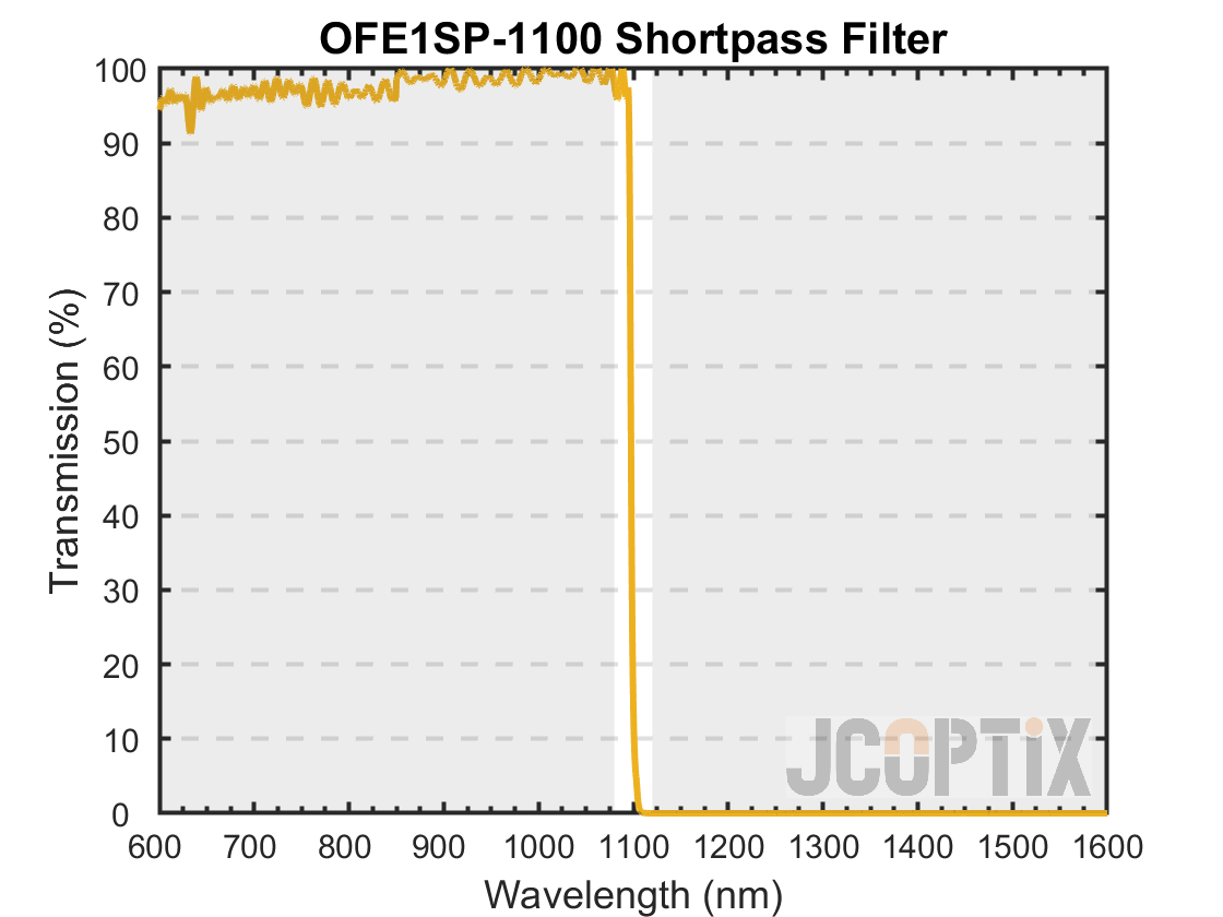OFE1SP-1100