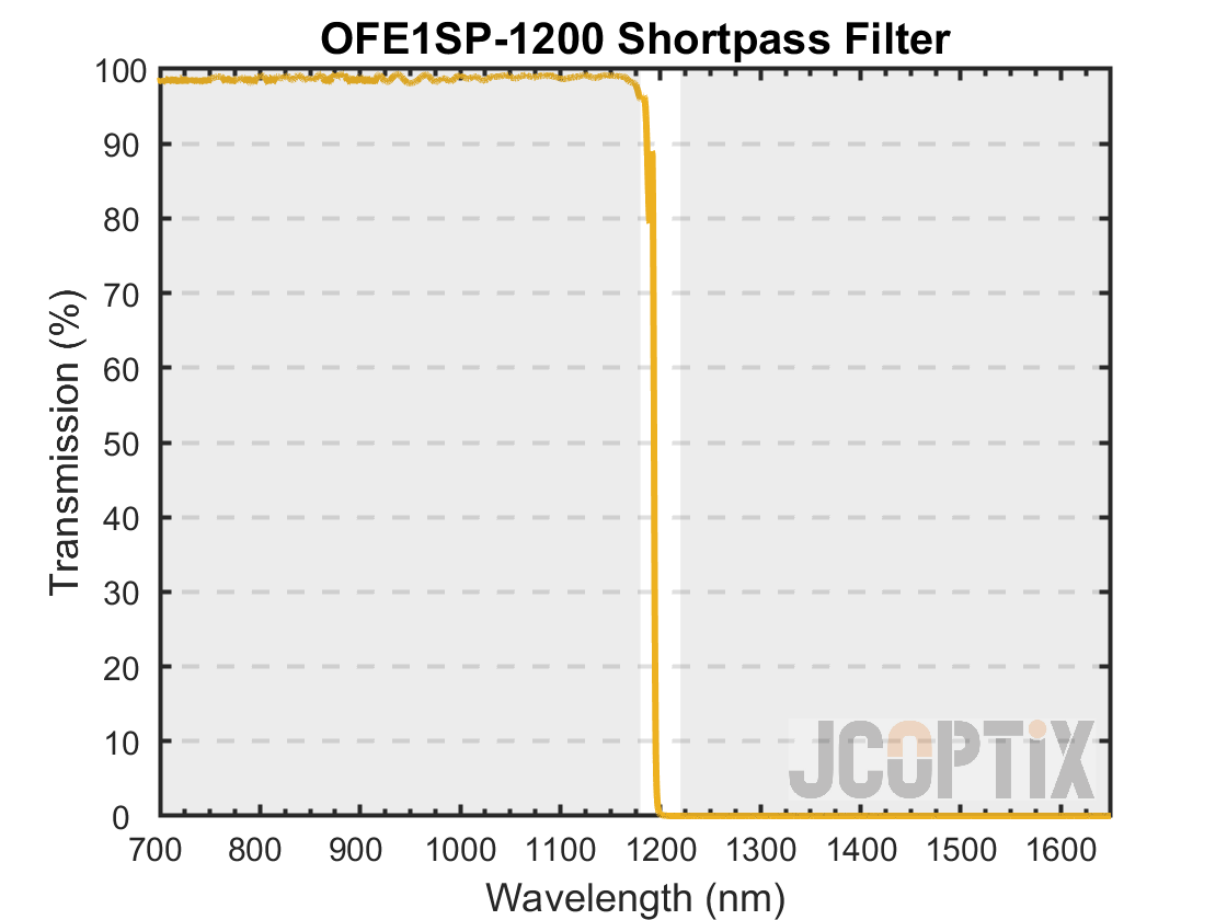 OFE1SP-1200