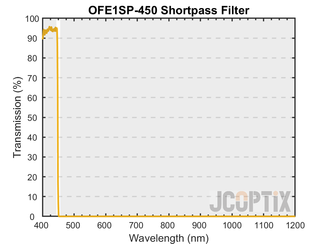 OFE1SP-450