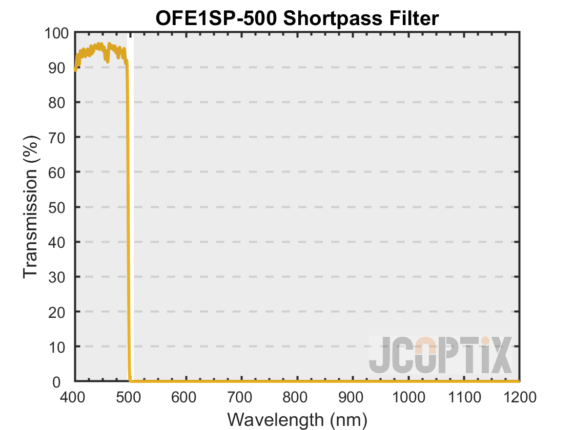 OFE1SP-500