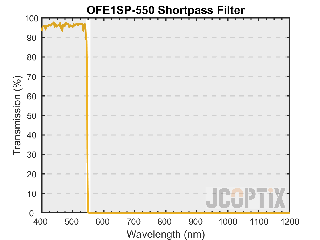 OFE1SP-550