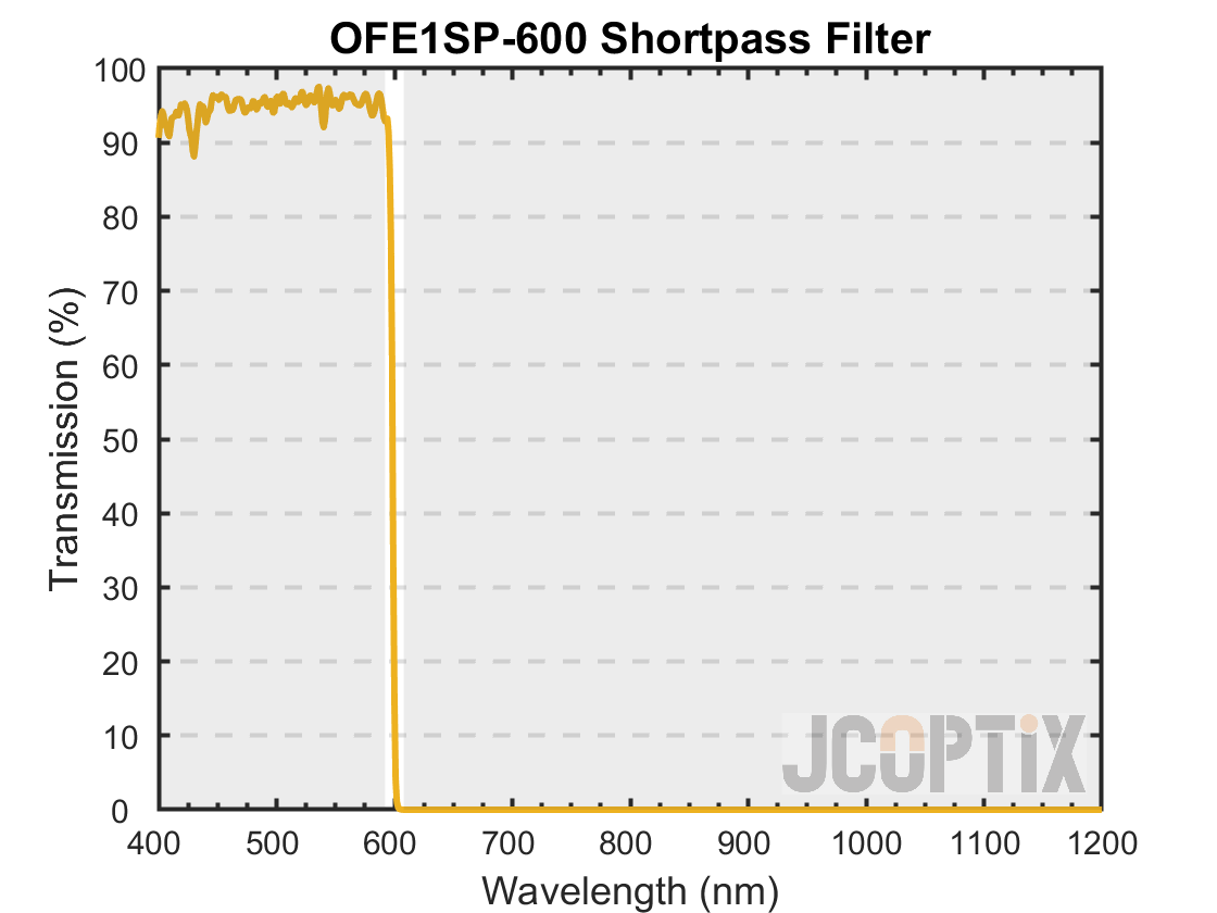 OFE1SP-600