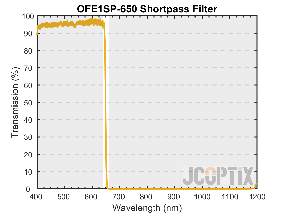 OFE1SP-650