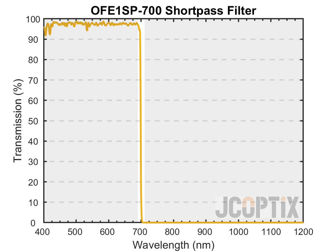 OFE1SP-700