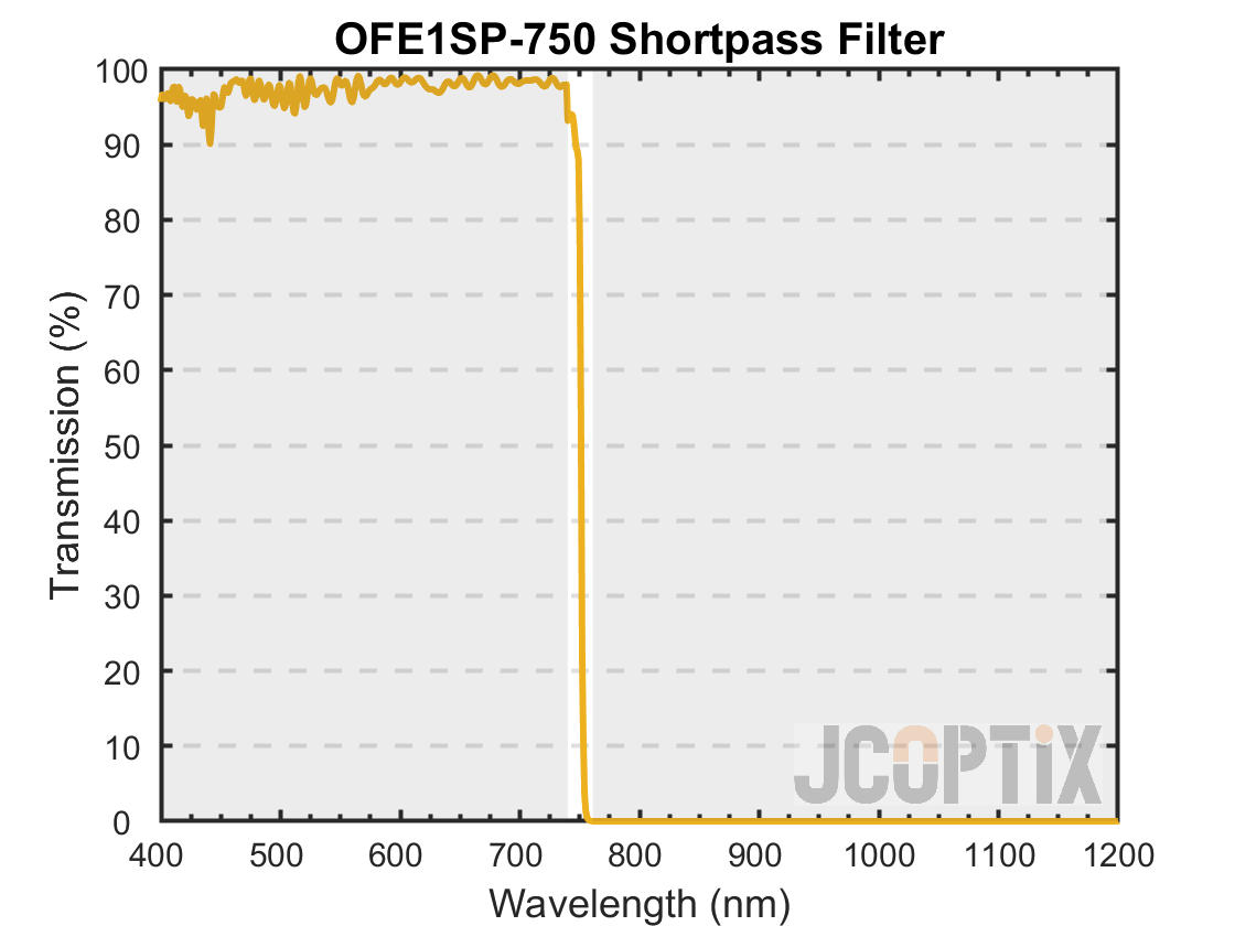 OFE1SP-750
