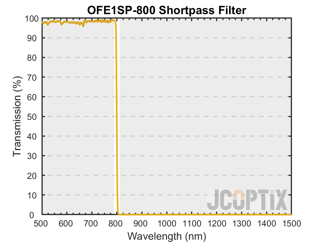 OFE1SP-800