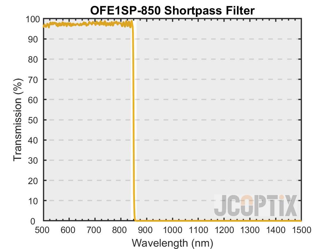 OFE1SP-850
