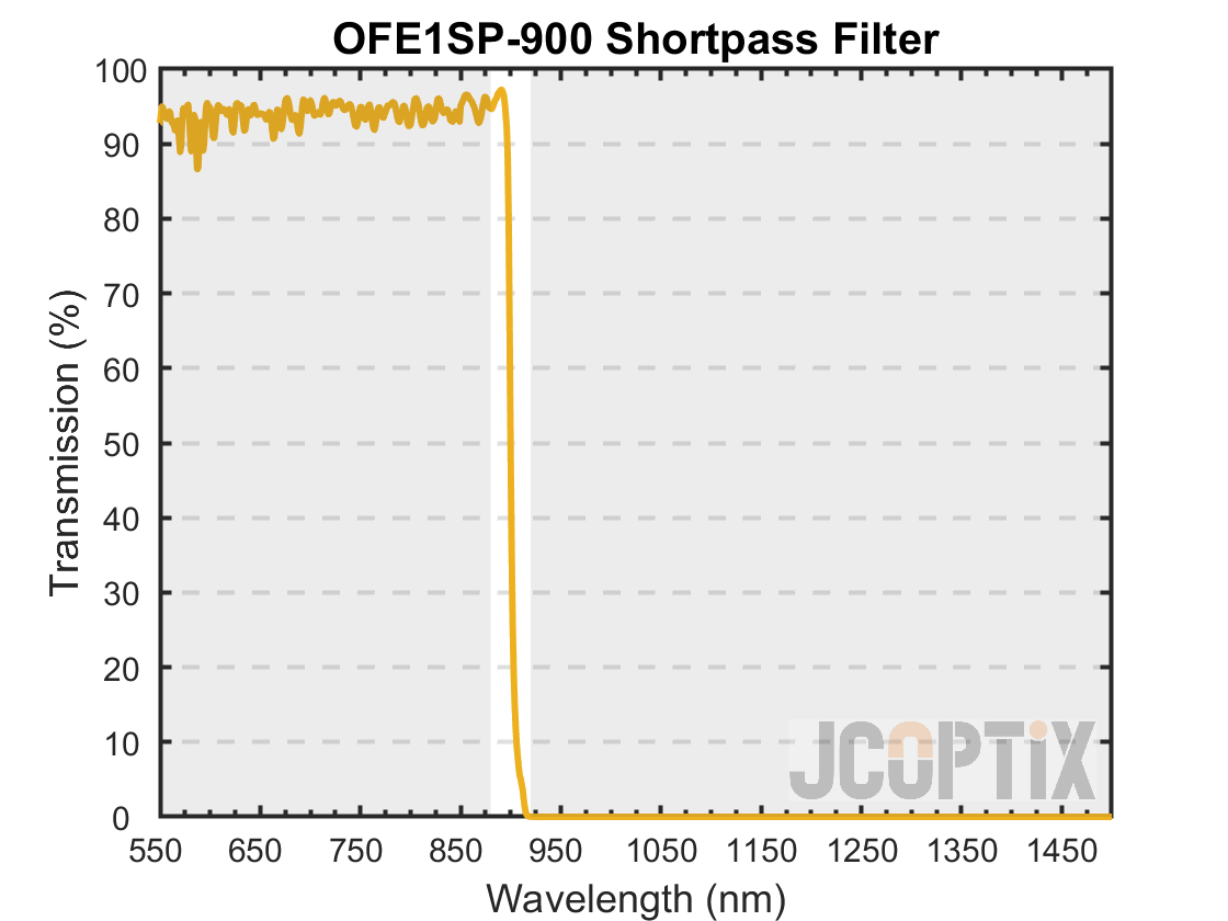 OFE1SP-900