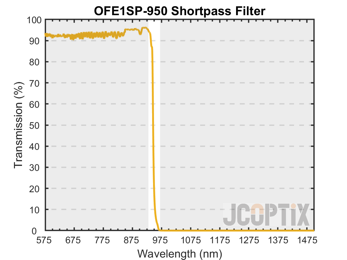 OFE1SP-950