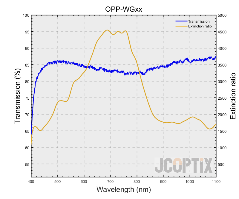 OPP-WGxx