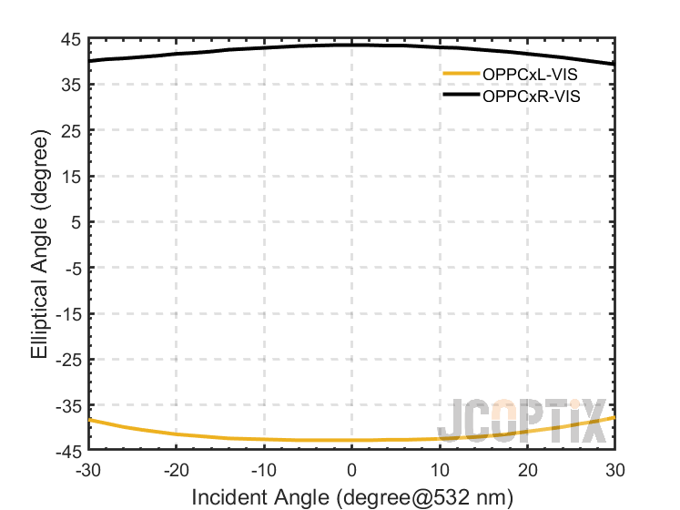 OPPCxx-VIS