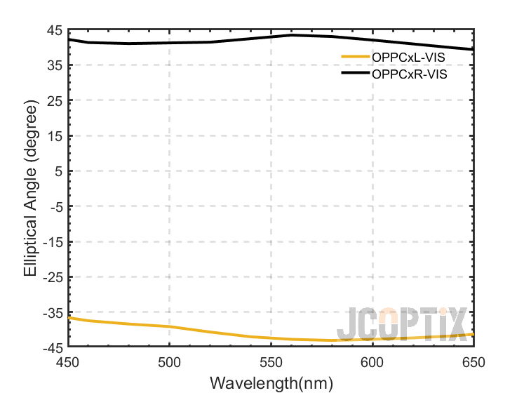 OPPCxx-VIS
