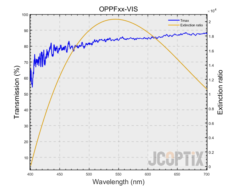 OPPFxx-VIS